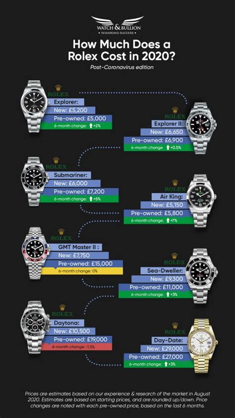 how much do rolexs cost|rolex value chart.